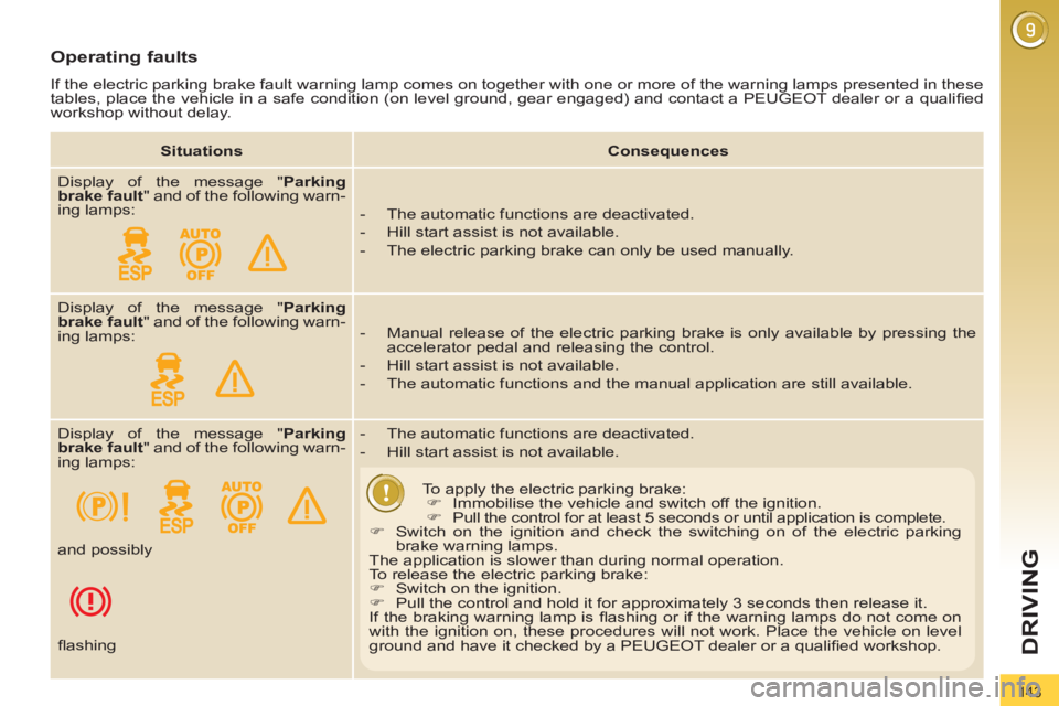 PEUGEOT 308 2012  Owners Manual 143
DRIVING
   
Operating faults 
 
If the electric parking brake fault warning lamp comes on together with one or more of the warning lamps presented in these 
tables, place the vehicle in a safe con