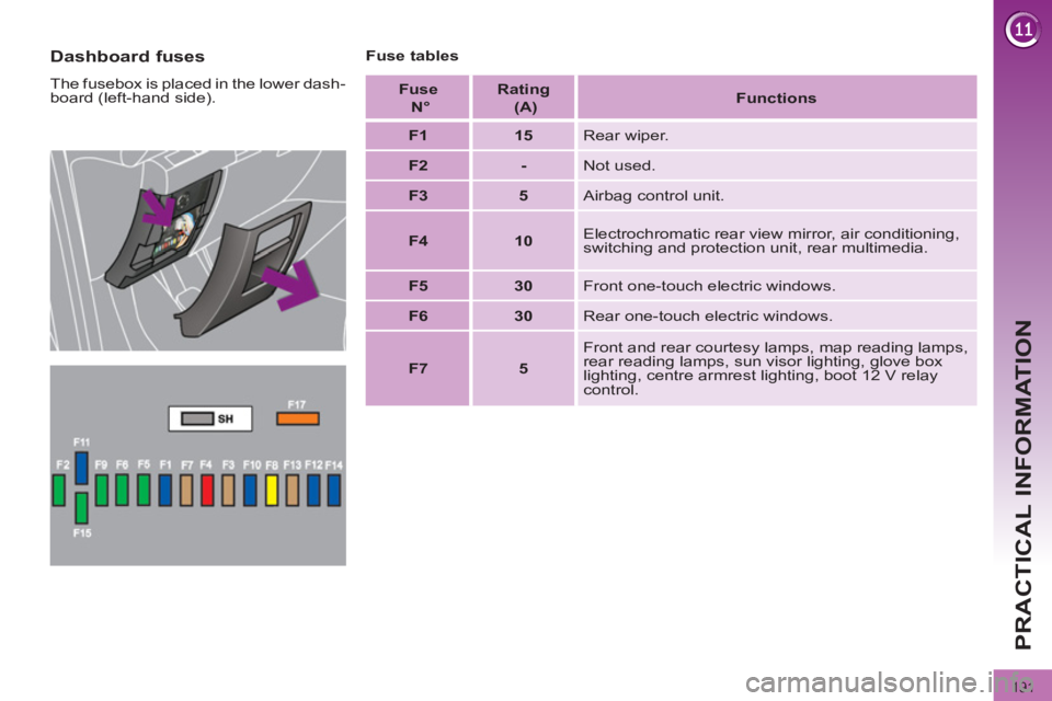 PEUGEOT 308 2012  Owners Manual 191
PRACTICAL INFORMATION
   
Dashboard fuses 
 
The fusebox is placed in the lower dash-
board (left-hand side).    
Fuse tables 
   
Fuse   
  N°  
    
Rating   
  (A)  
    
 
Functions  
 
   
 