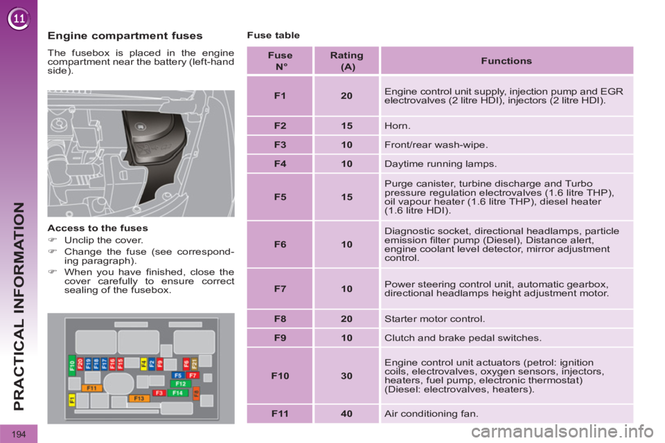 PEUGEOT 308 2012  Owners Manual 194
PRACTICAL INFORMATION
   
Engine compartment fuses 
 
The fusebox is placed in the engine 
compartment near the battery (left-hand 
side). 
   
Access to the fuses 
   
 
�) 
  Unclip the cover. 
