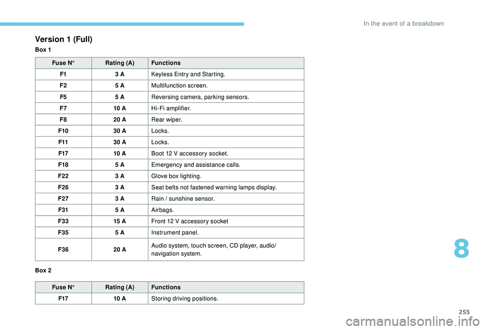 PEUGEOT 308 2018  Owners Manual 255
Version 1 (Full)
Box 1Fuse N° Rating (A) Functions
F1 3
  A
 K
 eyless Entry and Starting.
F2 5
  AMultifunction screen.
F5 5
  AReversing camera, parking sensors.
F7 10
 

AHi-Fi amplifier.
F8 2