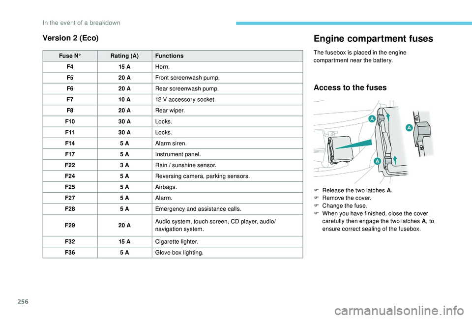 PEUGEOT 308 2018 Owners Manual 256
Version 2 (Eco)
Fuse N°Rating (A) Functions
F4 15
AHorn.
F5 20
AFront screenwash pump.
F6 20
ARear screenwash pump.
F7 10
A12
V accessory socket.
F8 20
ARear wiper.
F10 30
ALocks. PEUGEOT 308 2018 Owners Manual 256
Version 2 (Eco)
Fuse N°Rating (A) Functions
F4 15
AHorn.
F5 20
AFront screenwash pump.
F6 20
ARear screenwash pump.
F7 10
A12
V accessory socket.
F8 20
ARear wiper.
F10 30
ALocks.