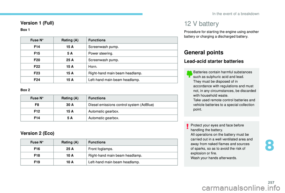 PEUGEOT 308 2018 Owners Manual 257
12 V battery
Procedure for starting the engine using another
battery or charging a discharged battery.
Version 1 (Full)
Fuse N° Rating (A) Functions
F14 15
AScreenwash pump.
F15 5
APower st PEUGEOT 308 2018 Owners Manual 257
12 V battery
Procedure for starting the engine using another
battery or charging a discharged battery.
Version 1 (Full)
Fuse N° Rating (A) Functions
F14 15
AScreenwash pump.
F15 5
APower st