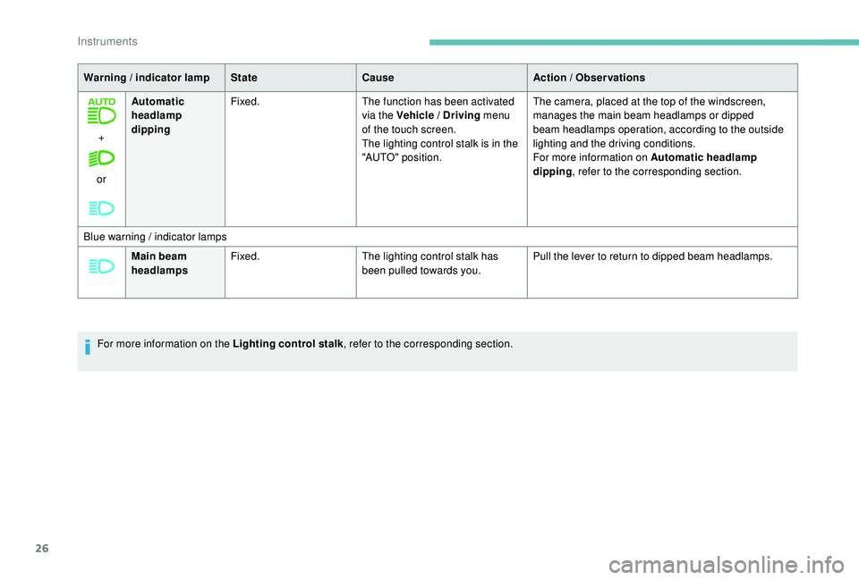 PEUGEOT 308 2018 Owners Manual 26
+ 
or Automatic 
headlamp 
dipping
Fixed.
The function has been activated 
via the Vehicle / Driving menu 
of the touch screen.
The lighting control stalk is in the 
"AUTO" position. The ca
