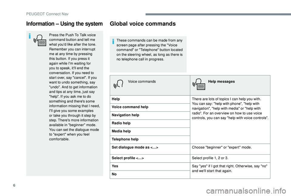 PEUGEOT 308 2018  Owners Manual 6
Information – Using the system
Press the Push To Talk voice 
command button and tell me 
what you'd like after the tone. 
Remember you can interrupt 
me at any time by pressing 
this button. I