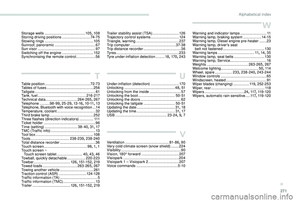 PEUGEOT 308 2018  Owners Manual 271
W
Warning and indicator lamps ..........................11
W arning lamp, braking system  ..................14 -15
Warning lamp, Diesel engine pre-heater
 

.......23
Warning lamp, driver's se