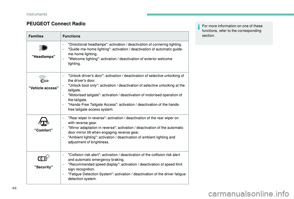 PEUGEOT 308 2018 Service Manual 44
PEUGEOT Connect Radio
FamiliesFunctions
"Headlamps" -
 "

Directional headlamps": activation / deactivation of cornering lighting.
-
 "

Guide-me-home lighting": activation 