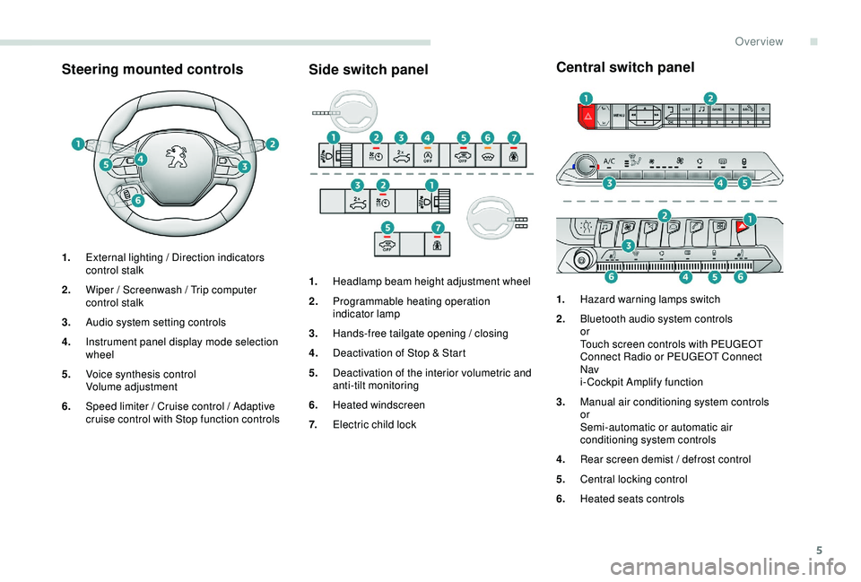 PEUGEOT 308 2018  Owners Manual 5
Steering mounted controlsSide switch panelCentral switch panel
1.
External lighting / Direction indicators 
control stalk
2. Wiper / Screenwash / Trip computer 
control stalk
3. Audio system setting