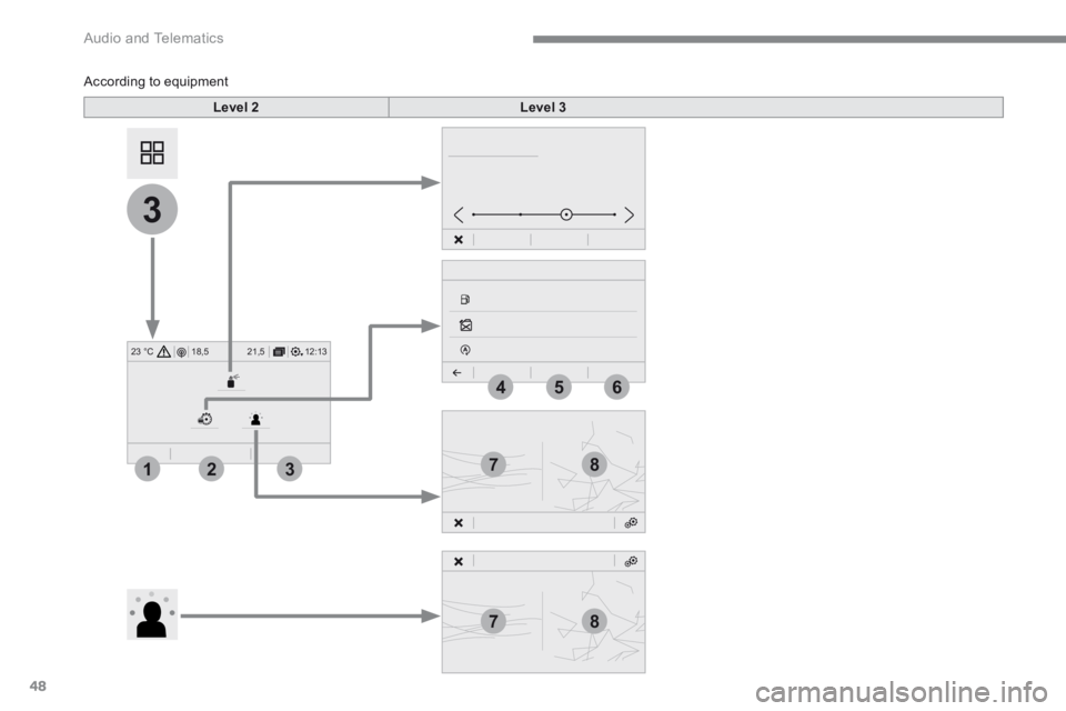 PEUGEOT 308 2017  Owners Manual 48
12:13
18,5 21,5
23 °C
7
7
8
8
3
321
465
 Audio and Telematics 
Transversal-Peugeot_en_Chap01_NAC-2-2-0_ed01-2016
           According  to  equipment  
Level 2Level 3 