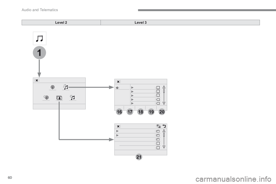 PEUGEOT 308 2017  Owners Manual 60
21
1
1718192016
 Audio and Telematics 
Transversal-Peugeot_en_Chap01_NAC-2-2-0_ed01-2016
Level 2Level 3 