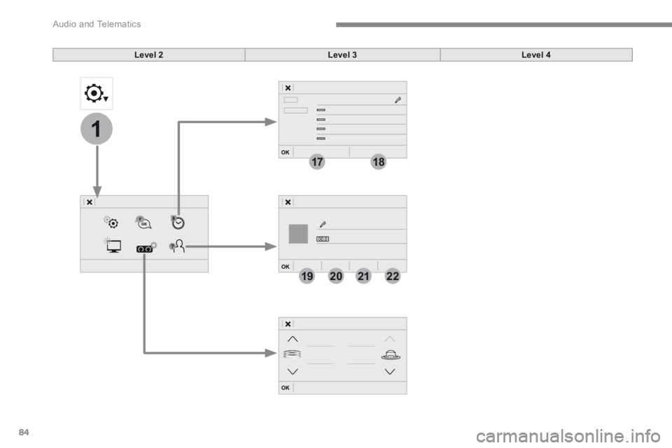PEUGEOT 308 2017  Owners Manual 84
1
1718
19202122
 Audio and Telematics 
Transversal-Peugeot_en_Chap01_NAC-2-2-0_ed01-2016
Level 2Level 3Level 4 