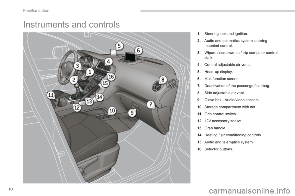PEUGEOT 308 2014 User Guide Familiarisation
10
 Instruments and controls 
1.   Steering lock and ignition. 
2.   Audio and telematics system steering mounted control. 
3.   Wipers / screenwash / trip computer control stalk. 
4. 