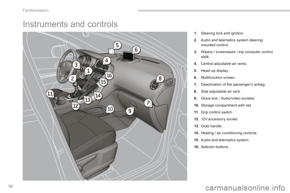 PEUGEOT 308 2014 User Guide Familiarisation
10
 Instruments and controls 
1.   Steering lock and ignition. 
2.   Audio and telematics system steering mounted control. 
3.   Wipers / screenwash / trip computer control stalk. 
4. 