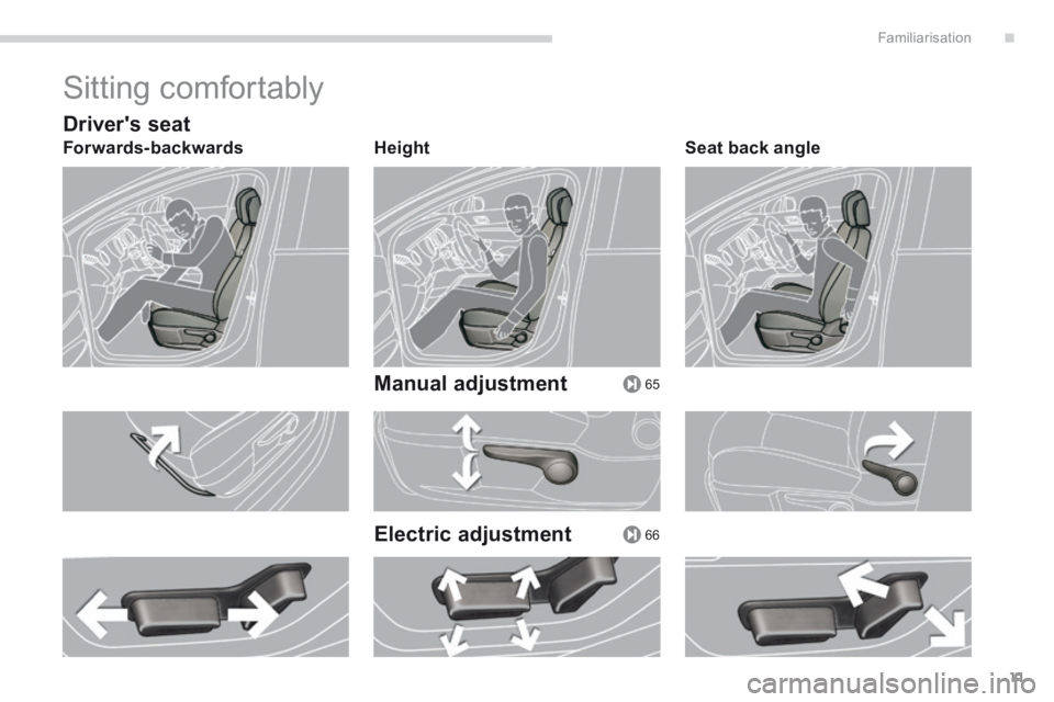 PEUGEOT 308 2014 User Guide .
65
66
Familiarisation11
 Sitting  comfortably 
  Drivers  seat 
  Forwards-backwards    Height   
  Manual  adjustment  
  Electric  adjustment 
  Seat  back  angle    