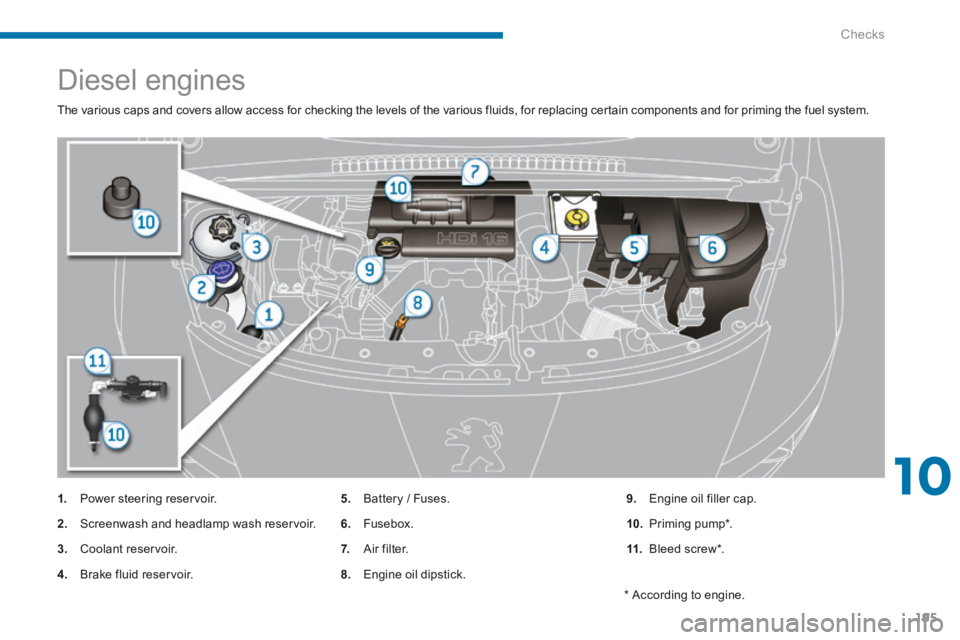 PEUGEOT 308 2014  Owners Manual 10
Checks195
              Diesel engines 
 The various caps and covers allow access for checking the levels of the various fluids, for replacing certain components and for priming the fuel system. 
1