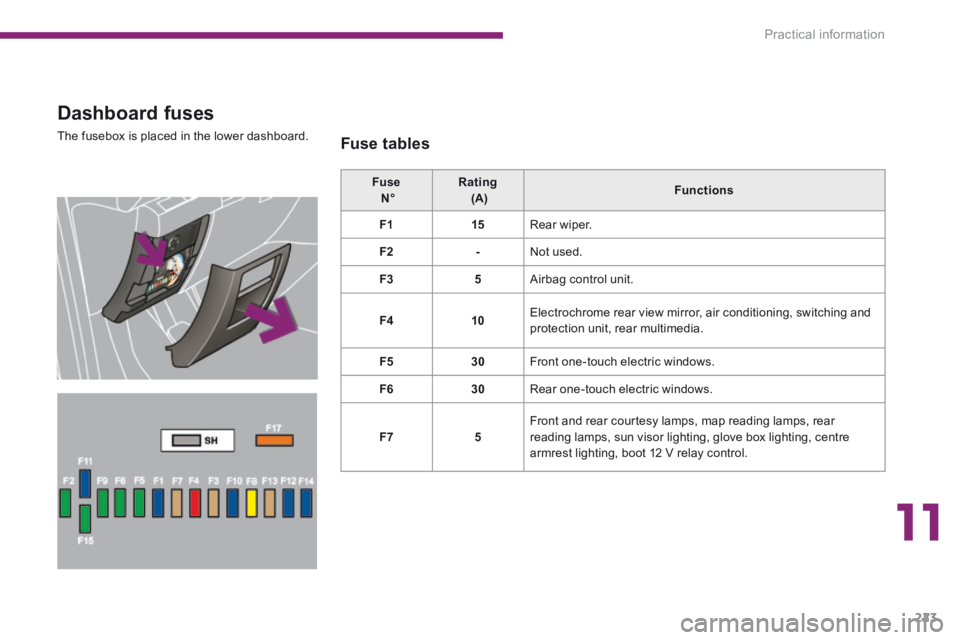 PEUGEOT 308 2014 Owners Manual 11
Practical information223
Dashboard fuses
The fusebox is placed in the lower dashboard. Fuse tables
Fuse N° Rating (A) Functions
F115 Rear wiper.
F2- Not used.
F35 PEUGEOT 308 2014 Owners Manual 11
Practical information223
Dashboard fuses
The fusebox is placed in the lower dashboard. Fuse tables
Fuse N° Rating (A) Functions
F115 Rear wiper.
F2- Not used.
F35