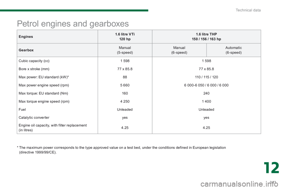 PEUGEOT 308 2014  Owners Manual 12
Technical data241
  Engine s 1.6 litre VTi     120 hp1.6 litre THP  150 / 156 / 163 hp
Gearbox  Manual  (5-speed)    Manual  (6-speed)    Automatic    (6-speed)  
 Cubic capacity (cc)   1   5 9 8  