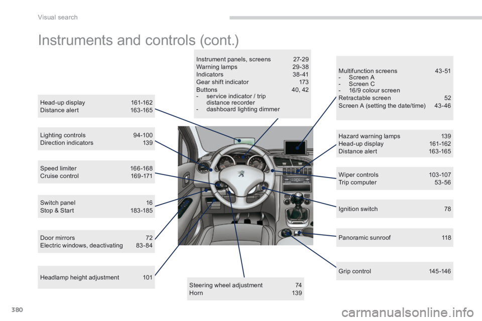 PEUGEOT 308 2014 Owners Manual Visual search
380
Instruments and controls (cont.)
Head-up display 161-162 Distance alert 163 -165
Lighting controls 94-100 Direction indicators 139
Speed limiter 166 -168 Cruise PEUGEOT 308 2014 Owners Manual Visual search
380
Instruments and controls (cont.)
Head-up display 161-162 Distance alert 163 -165
Lighting controls 94-100 Direction indicators 139
Speed limiter 166 -168 Cruise