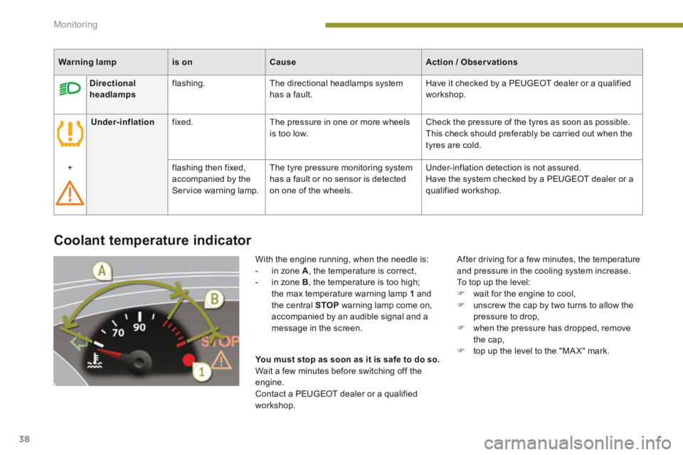 PEUGEOT 308 2014 Owners Guide Monitoring
38
Coolant temperature indicator
With the engine running, when the needle is: - in zone A , the temperature is correct, - in zone B , the temperature is too high; the max t PEUGEOT 308 2014 Owners Guide Monitoring
38
Coolant temperature indicator
With the engine running, when the needle is: - in zone A , the temperature is correct, - in zone B , the temperature is too high; the max t