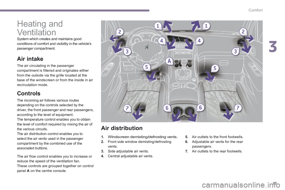 PEUGEOT 308 2014 Workshop Manual 3
Comfort57
         Heating and 
Ventilation 
 System which creates and maintains good conditions of comfort and visibility in the vehicles passenger compartment. 
  Controls 
 The incoming air foll