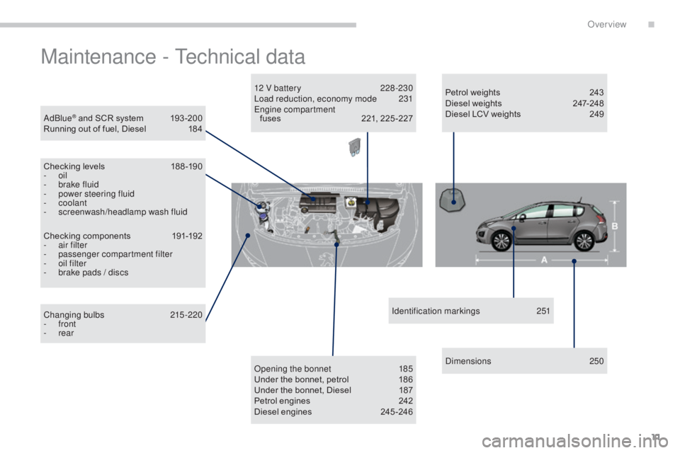 PEUGEOT 308 2016  Owners Manual 11
3008_en_Chap00b_vue-ensemble_ed01-2015
Maintenance - Technical data
AdBlue® and SCR system 193 -200
Running out of fuel, Diesel  1 84
Checking levels
 
1
 88 -190
-
 
oil
-
 
b

rake fluid
-
 
p

