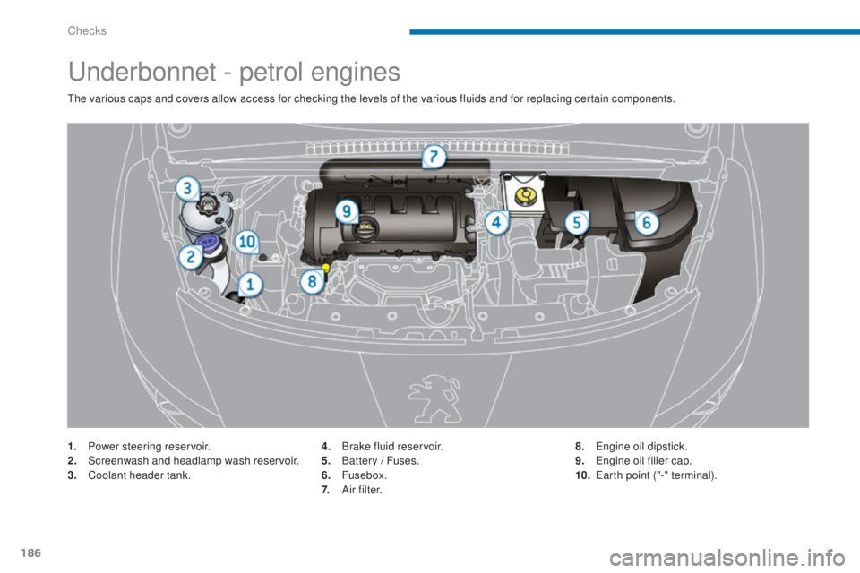 PEUGEOT 308 2016 Owners Manual 186
3008_en_Chap09_verifications_ed01-2015
Underbonnet - petrol engines
The various caps and covers allow access for checking the levels of the various fluids and for replacing certain components.
1.
PEUGEOT 308 2016 Owners Manual 186
3008_en_Chap09_verifications_ed01-2015
Underbonnet - petrol engines
The various caps and covers allow access for checking the levels of the various fluids and for replacing certain components.
1.