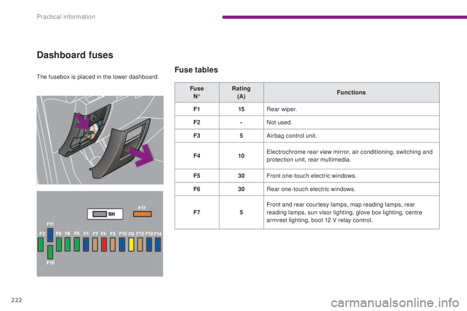 PEUGEOT 308 2016  Owners Manual 222
3008_en_Chap10_infos-pratiques_ed01-2015
The fusebox is placed in the lower dashboard.
Dashboard fuses
Fuse tables
Fuse N° Rating 
(A) Functions
F1 15Rear wiper.
F2 -Not used.
F3 5Airbag control 