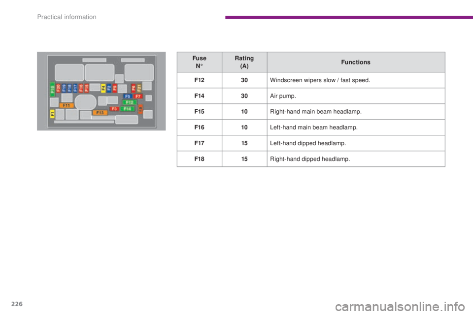 PEUGEOT 308 2016  Owners Manual 226
3008_en_Chap10_infos-pratiques_ed01-2015
Fuse N° Rating 
(A) Functions
F12 30Windscreen wipers slow
  / fast speed.
F14 30Air pump.
F15 10Right-hand main beam headlamp.
F16 10Left-hand main beam 