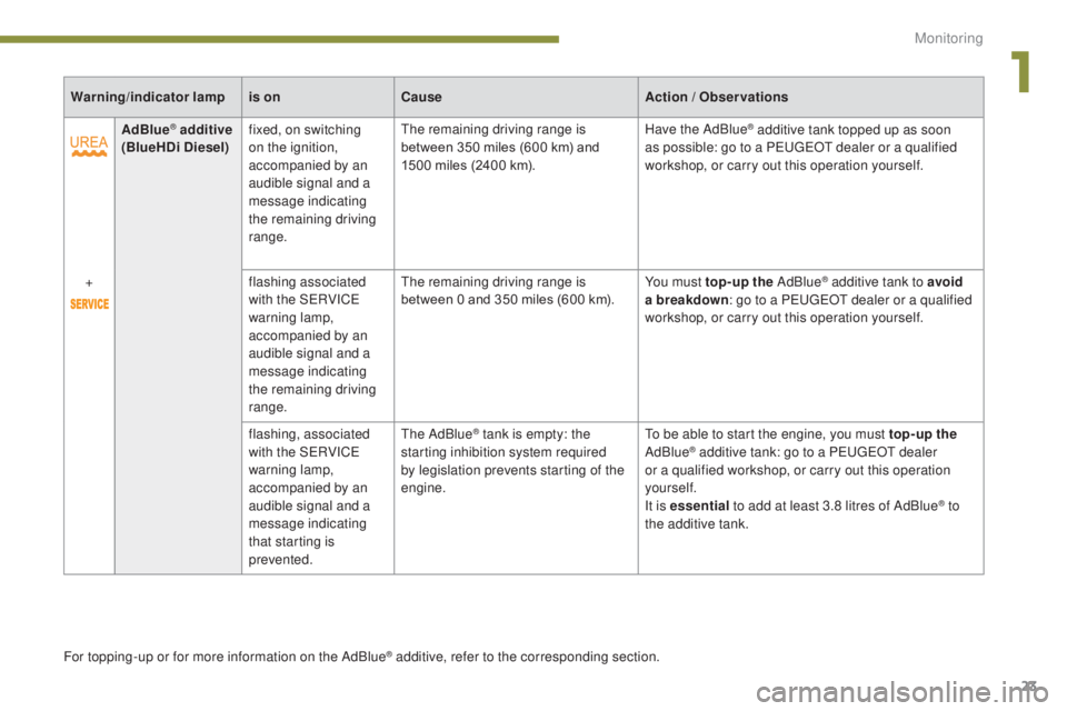 PEUGEOT 308 2016  Owners Manual 23
3008_en_Chap01_controle-marche_ed01-2015
AdBlue® additive 
(BlueHDi Diesel) fixed, on switching 
on the ignition, 
accompanied by an 
audible signal and a 
message indicating 
the remaining drivin