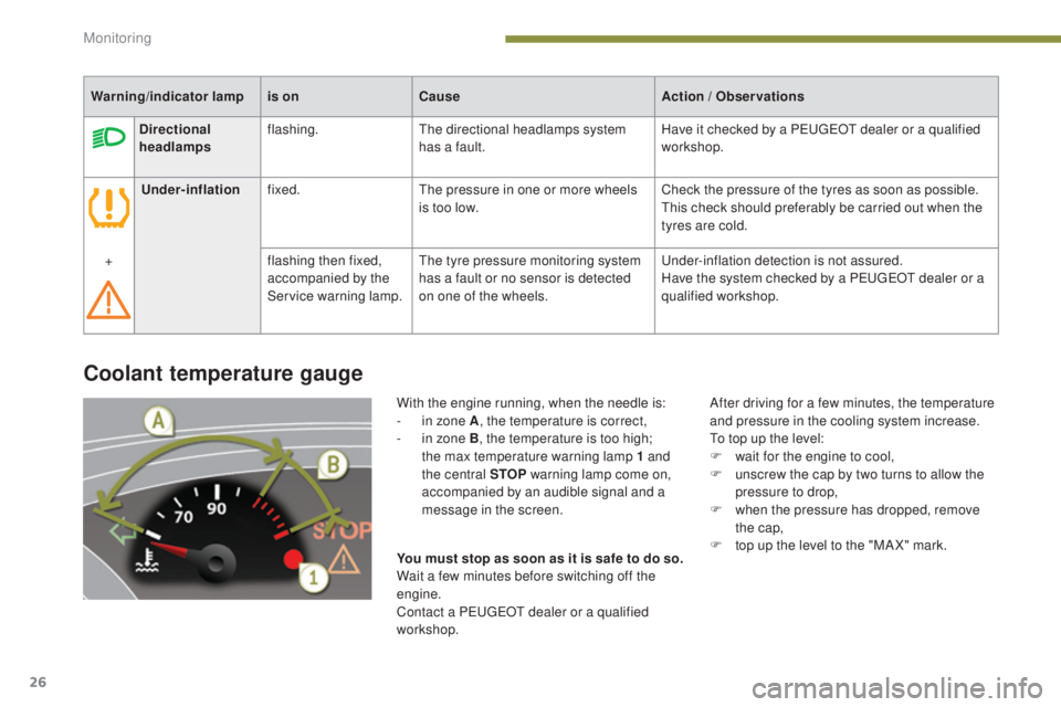 PEUGEOT 308 2016  Owners Manual 26
3008_en_Chap01_controle-marche_ed01-2015
Coolant temperature gauge
With the engine running, when the needle is:
- i n zone A , the temperature is correct,
-
 
i
 n zone B, the temperature is too hi