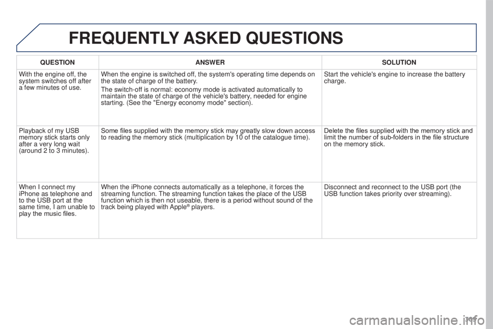 PEUGEOT 308 2016 Owners Manual 309
3008_en_Chap12b_RT6-2-8_ed01-2015
FREQUENTLY ASKED QUESTIONS
QUESTION ANSWER SOLUTION
With the engine off, the
system switches off after
a few minutes of use. When the engine is switched off, t PEUGEOT 308 2016 Owners Manual 309
3008_en_Chap12b_RT6-2-8_ed01-2015
FREQUENTLY ASKED QUESTIONS
QUESTION ANSWER SOLUTION
With the engine off, the
system switches off after
a few minutes of use. When the engine is switched off, t