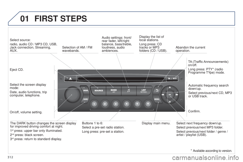 PEUGEOT 308 2016 Owners Manual 01
312
3008_en_Chap12c_RD45_ed01_2015
FIRST STEPS
Eject CD.Select source:
radio, audio CD
/ MP3 CD, USB,
Jack connection, Streaming,
AUX.
Select the screen display
mode:
Date, audio functions, t PEUGEOT 308 2016 Owners Manual 01
312
3008_en_Chap12c_RD45_ed01_2015
FIRST STEPS
Eject CD.Select source:
radio, audio CD
/ MP3 CD, USB,
Jack connection, Streaming,
AUX.
Select the screen display
mode:
Date, audio functions, t