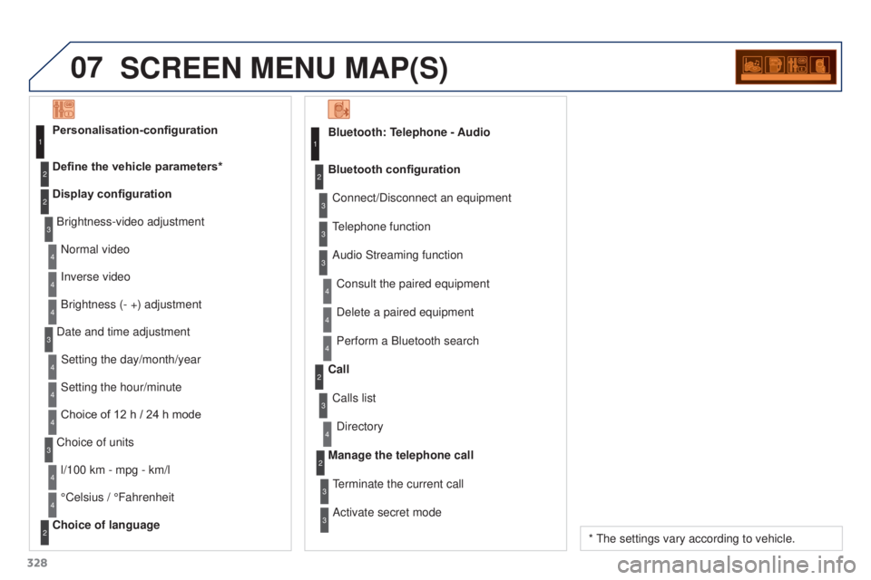 PEUGEOT 308 2016  Owners Manual 07
328
3008_en_Chap12c_RD45_ed01_2015
SCREEN MENU MAP(S)
Bluetooth: Telephone - AudioConnect/Disconnect an equipment
Consult the paired equipment
Bluetooth configuration
Telephone function
Audio Strea