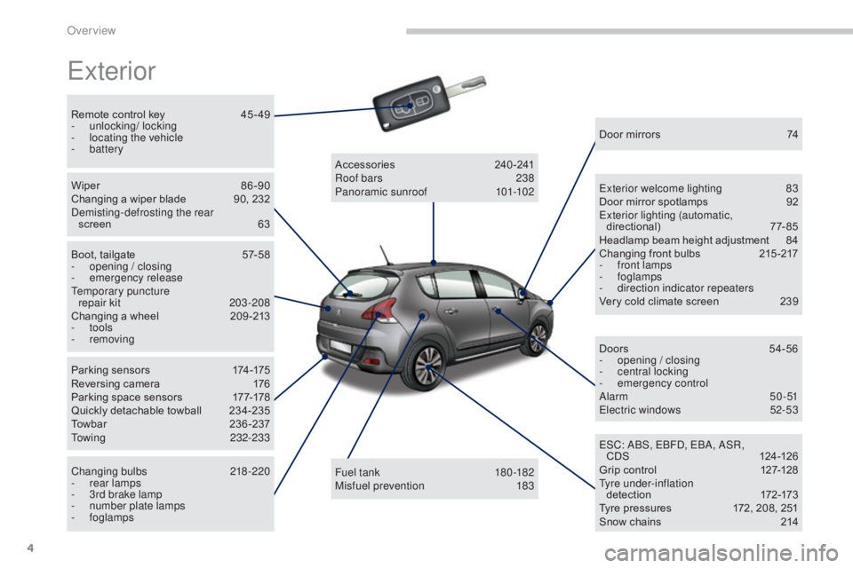 PEUGEOT 308 2016  Owners Manual 4
3008_en_Chap00b_vue-ensemble_ed01-2015
Exterior
Remote control key 45 - 49
- u nlocking/ locking
-
 
l
 ocating the vehicle
-
 

battery
Wiper
 
8
 6 -90
Changing a wiper blade
 
9
 0, 232
Demisting