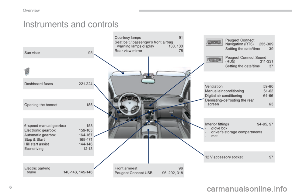 PEUGEOT 308 2016  Owners Manual 6
3008_en_Chap00b_vue-ensemble_ed01-2015
Instruments and controls
Sun visor 95
Dashboard fuses  
2
 21-224
Opening the bonnet
 
1
 85
Electric parking   brake
 14

0 -143, 145 -146
6 -speed manual gea