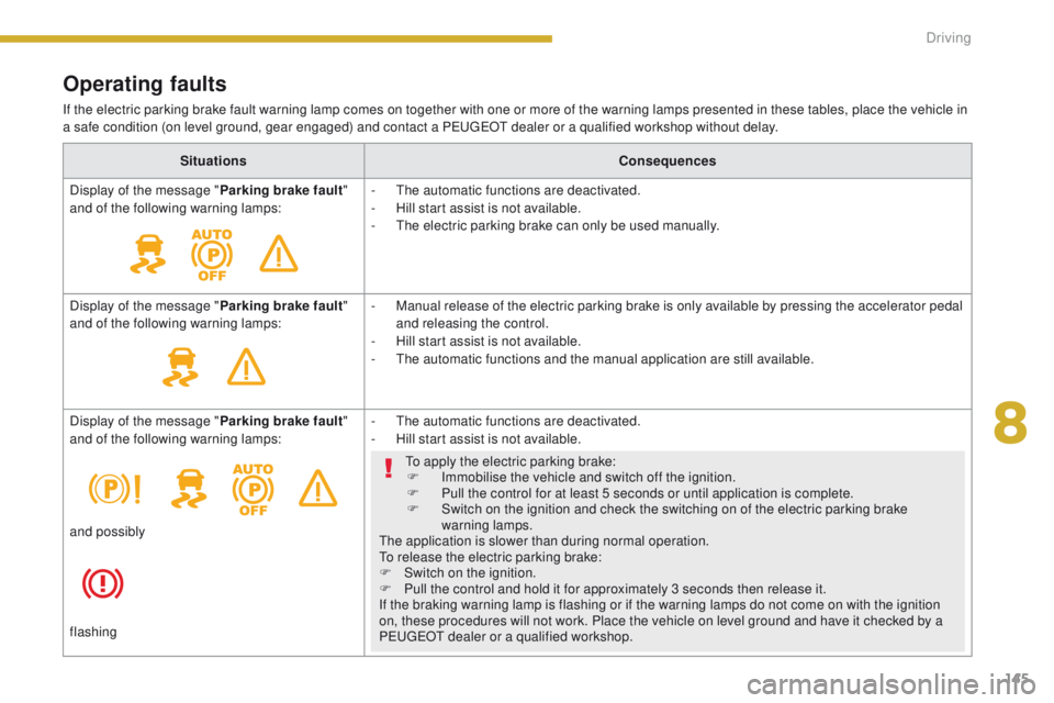 PEUGEOT 308 2015 Owners Manual 145
Operating faults
If the electric parking brake fault warning lamp comes on together with one or more of the warning lamps presented in these tables, place the vehicle in
a safe condition (on leve PEUGEOT 308 2015 Owners Manual 145
Operating faults
If the electric parking brake fault warning lamp comes on together with one or more of the warning lamps presented in these tables, place the vehicle in
a safe condition (on leve
