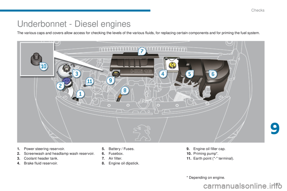 PEUGEOT 308 2015  Owners Manual 187
Underbonnet - Diesel engines
The various caps and covers allow access for checking the levels of the various fluids, for replacing certain components and for priming the fuel system.
1.
 P
ower st