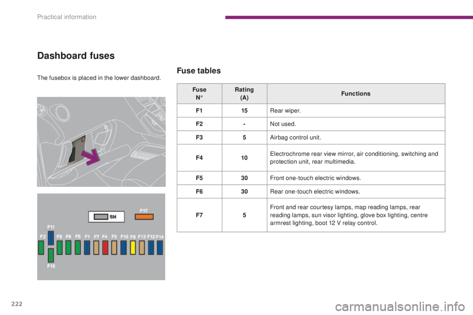PEUGEOT 308 2015  Owners Manual 222
The fusebox is placed in the lower dashboard.
Dashboard fuses
Fuse tables
Fuse N° Rating 
(A) Functions
F1 15Rear wiper.
F2 -Not used.
F3 5Airbag control unit.
F4 10Electrochrome rear view mirror