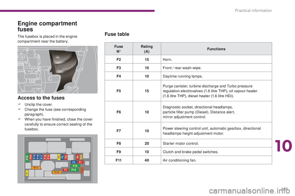 PEUGEOT 308 2015 Owners Manual 225
Engine compartment
fuses
The fusebox is placed in the engine
compartment near the battery.Fuse N° Rating
(A) Functions
F2 15Horn.
F3 10Front
/ rear wash-wipe.
F4 10Daytime running lamps.
F5 PEUGEOT 308 2015 Owners Manual 225
Engine compartment
fuses
The fusebox is placed in the engine
compartment near the battery.Fuse N° Rating
(A) Functions
F2 15Horn.
F3 10Front
/ rear wash-wipe.
F4 10Daytime running lamps.
F5