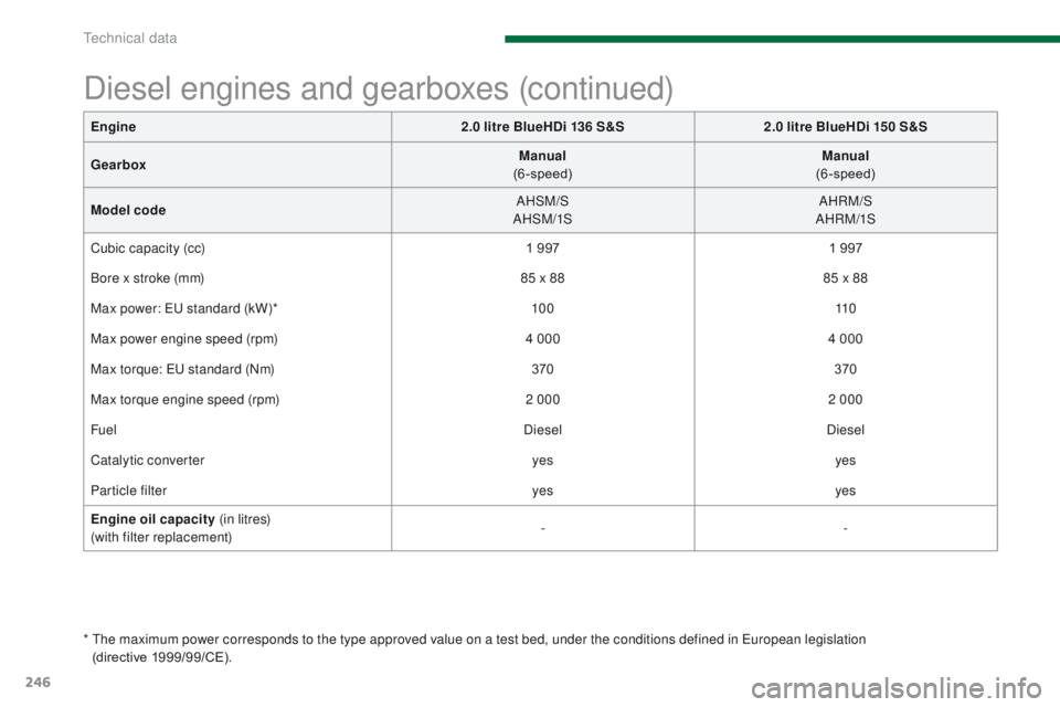 PEUGEOT 308 2015  Owners Manual 246
Diesel engines and gearboxes (continued)
*  The maximum power corresponds to the type approved value on a test bed, under the conditions defined in European legislation (directive 1 999/99/CE).
En