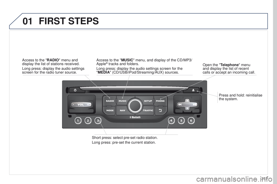 PEUGEOT 308 2015 Owners Manual 01
257
Press and hold: reinitialise
the system.
Open the "Telephone" menu
and display the list of recent
calls or accept an incoming call.
FIRST STEPS
Short press: select pre-set radio stat PEUGEOT 308 2015 Owners Manual 01
257
Press and hold: reinitialise
the system.
Open the "Telephone" menu
and display the list of recent
calls or accept an incoming call.
FIRST STEPS
Short press: select pre-set radio stat