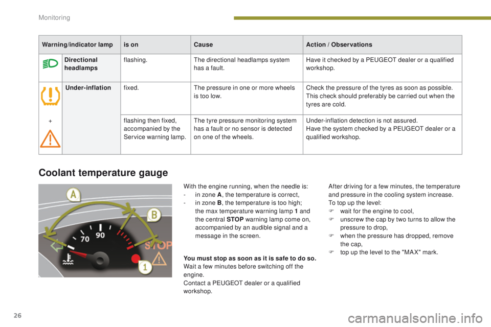 PEUGEOT 308 2015 Owners Manual 26
Coolant temperature gauge
With the engine running, when the needle is:
- i n zone A , the temperature is correct,
-
i
n zone B, the temperature is too high;
the max temperature warning lamp 1 a PEUGEOT 308 2015 Owners Manual 26
Coolant temperature gauge
With the engine running, when the needle is:
- i n zone A , the temperature is correct,
-
i
n zone B, the temperature is too high;
the max temperature warning lamp 1 a