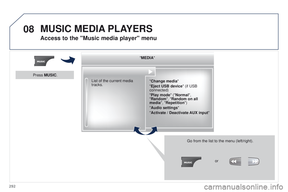 PEUGEOT 308 2015 Owners Manual 08
292"MEDIA"
"Change media"
"Eject USB device" (if USB
connected)
"Play mode" ("Normal",
"Random", "Random on all
media", "Repetition PEUGEOT 308 2015 Owners Manual 08
292"MEDIA"
"Change media"
"Eject USB device" (if USB
connected)
"Play mode" ("Normal",
"Random", "Random on all
media", "Repetition