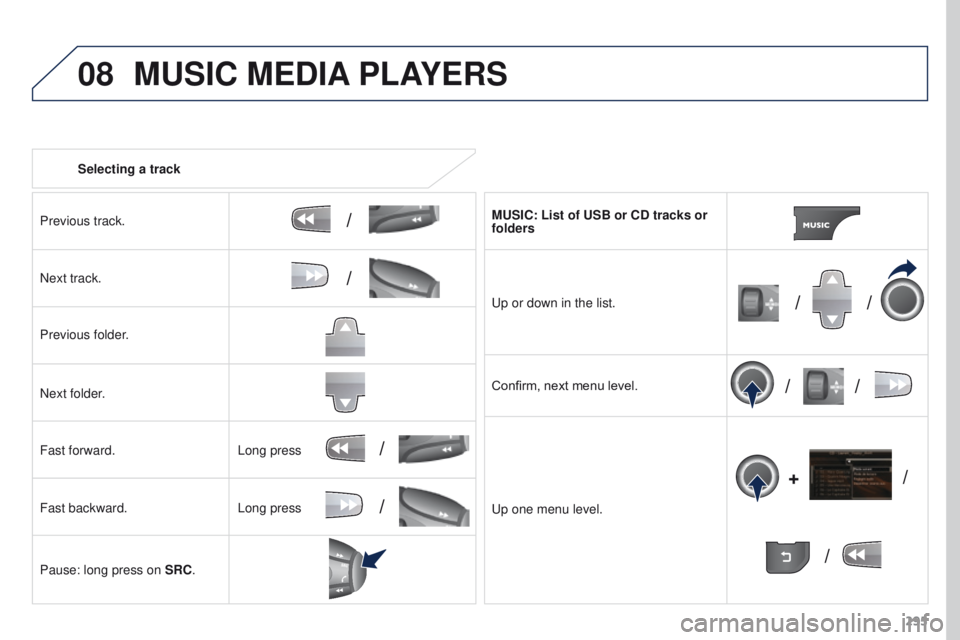 PEUGEOT 308 2015 Owners Manual 08
/
// /
/ /
/
+
/
/
/
295
Selecting a track
Previous track.
Next track.
Previous folder.
Next folder.
Fast forward.
Fast backward.
Pause: long press on SRC. MUSIC: List of USB or CD tracks or
fold PEUGEOT 308 2015 Owners Manual 08
/
// /
/ /
/
+
/
/
/
295
Selecting a track
Previous track.
Next track.
Previous folder.
Next folder.
Fast forward.
Fast backward.
Pause: long press on SRC. MUSIC: List of USB or CD tracks or
fold