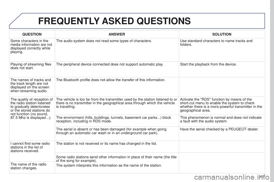 PEUGEOT 308 2015 Owners Manual 307
FREQUENTLY ASKED QUESTIONS
QUESTION ANSWER SOLUTION
Some characters in the
media information are not
displayed correctly while
playing. The audio system does not read some types of characters. PEUGEOT 308 2015 Owners Manual 307
FREQUENTLY ASKED QUESTIONS
QUESTION ANSWER SOLUTION
Some characters in the
media information are not
displayed correctly while
playing. The audio system does not read some types of characters.