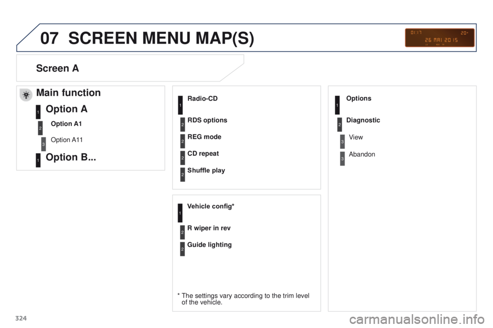 PEUGEOT 308 2015 Owners Manual 07
324
SCREEN MENU MAP(S)
Radio-CD
*
The settings vary according to the trim level
of
the vehicle.
REG mode
CD repeat
Shuffle play
Vehicle config*
R wiper in rev Options
Guide lighting Diagnosti PEUGEOT 308 2015 Owners Manual 07
324
SCREEN MENU MAP(S)
Radio-CD
*
The settings vary according to the trim level
of
the vehicle.
REG mode
CD repeat
Shuffle play
Vehicle config*
R wiper in rev Options
Guide lighting Diagnosti