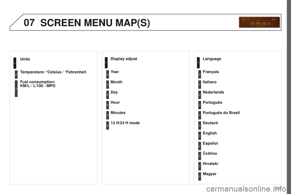 PEUGEOT 308 2015 Owners Manual 07
325
Units
Temperature: °Celsius
/ °Fahrenheit
Fuel consumption:
KM/L
-
L/100 - MPG
1
2
2
SCREEN MENU MAP(S)
Display adjust
Month
Day
Hour
Minutes Year
12 H/24 H mode
Language
Italiano
Ned PEUGEOT 308 2015 Owners Manual 07
325
Units
Temperature: °Celsius
/ °Fahrenheit
Fuel consumption:
KM/L
-
L/100 - MPG
1
2
2
SCREEN MENU MAP(S)
Display adjust
Month
Day
Hour
Minutes Year
12 H/24 H mode
Language
Italiano
Ned