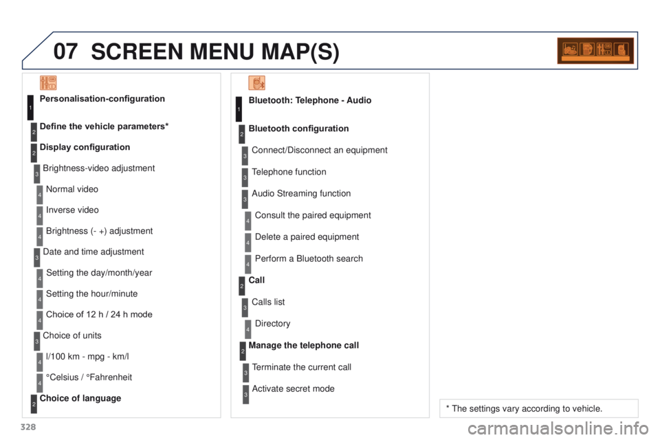 PEUGEOT 308 2015 Owners Manual 07
328
SCREEN MENU MAP(S)
Bluetooth: Telephone - AudioConnect/Disconnect an equipment
Consult the paired equipment
Bluetooth configuration
Telephone function
Audio Streaming functionDelete a paired eq PEUGEOT 308 2015 Owners Manual 07
328
SCREEN MENU MAP(S)
Bluetooth: Telephone - AudioConnect/Disconnect an equipment
Consult the paired equipment
Bluetooth configuration
Telephone function
Audio Streaming functionDelete a paired eq
