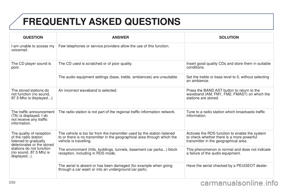 PEUGEOT 308 2015 Owners Manual 330
FREQUENTLY ASKED QUESTIONS
QUESTION ANSWER SOLUTION
I am unable to access my
voicemail. Few telephones or service providers allow the use of this function.
The CD player sound is
poor. The CD u PEUGEOT 308 2015 Owners Manual 330
FREQUENTLY ASKED QUESTIONS
QUESTION ANSWER SOLUTION
I am unable to access my
voicemail. Few telephones or service providers allow the use of this function.
The CD player sound is
poor. The CD u