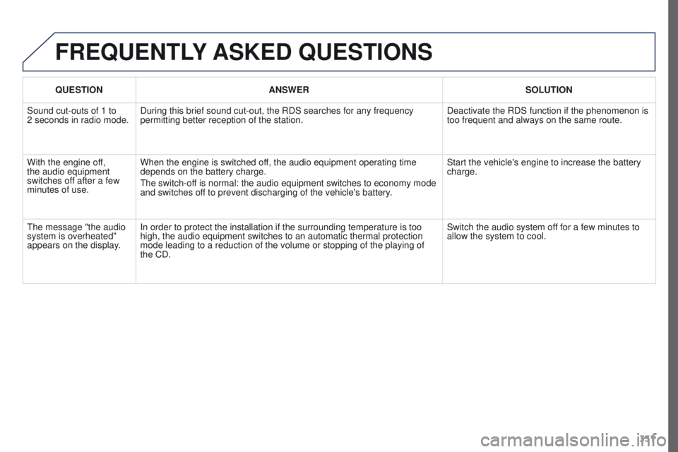 PEUGEOT 308 2015 Owners Manual 331
FREQUENTLY ASKED QUESTIONS
QUESTION ANSWER SOLUTION
Sound cut-outs of 1 to
2
seconds in radio mode. During this brief sound cut-out, the RDS searches for any frequency
permitting better recep PEUGEOT 308 2015 Owners Manual 331
FREQUENTLY ASKED QUESTIONS
QUESTION ANSWER SOLUTION
Sound cut-outs of 1 to
2
seconds in radio mode. During this brief sound cut-out, the RDS searches for any frequency
permitting better recep