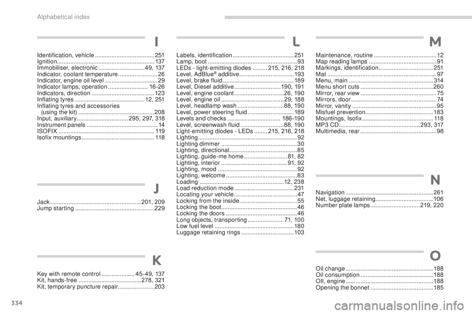 PEUGEOT 308 2015 Owners Manual 334
Key with remote control ....................4 5 - 49, 137
Kit, hands-free ...................................... 278, 321
Kit, temporary puncture repair
......................203
Jack
....... PEUGEOT 308 2015 Owners Manual 334
Key with remote control ....................4 5 - 49, 137
Kit, hands-free ...................................... 278, 321
Kit, temporary puncture repair
......................203
Jack
.......